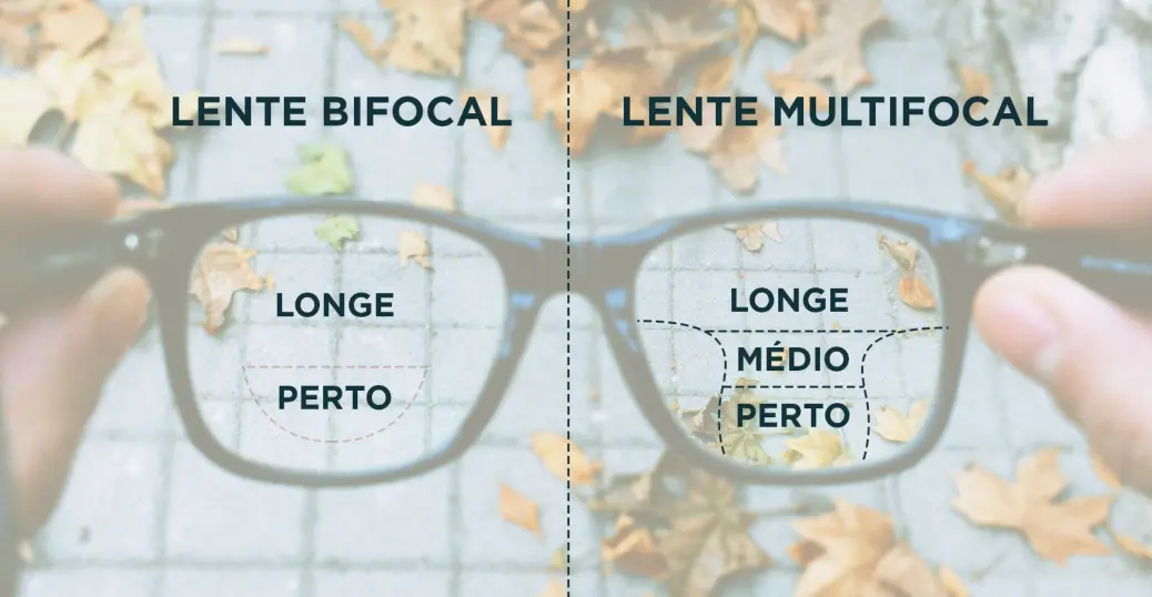 Lente bifocal ou lente multifocal